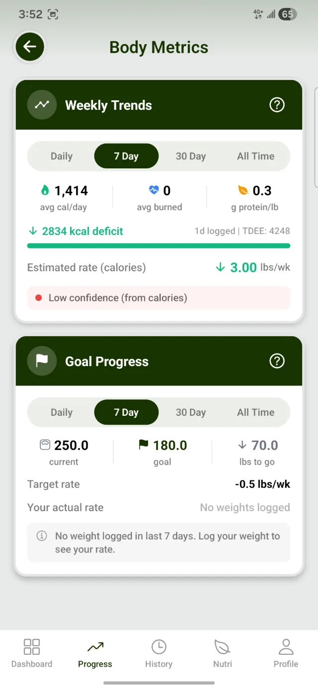 Body metrics — weekly trends and goal progress